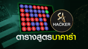 สูตรบาคาร่า
